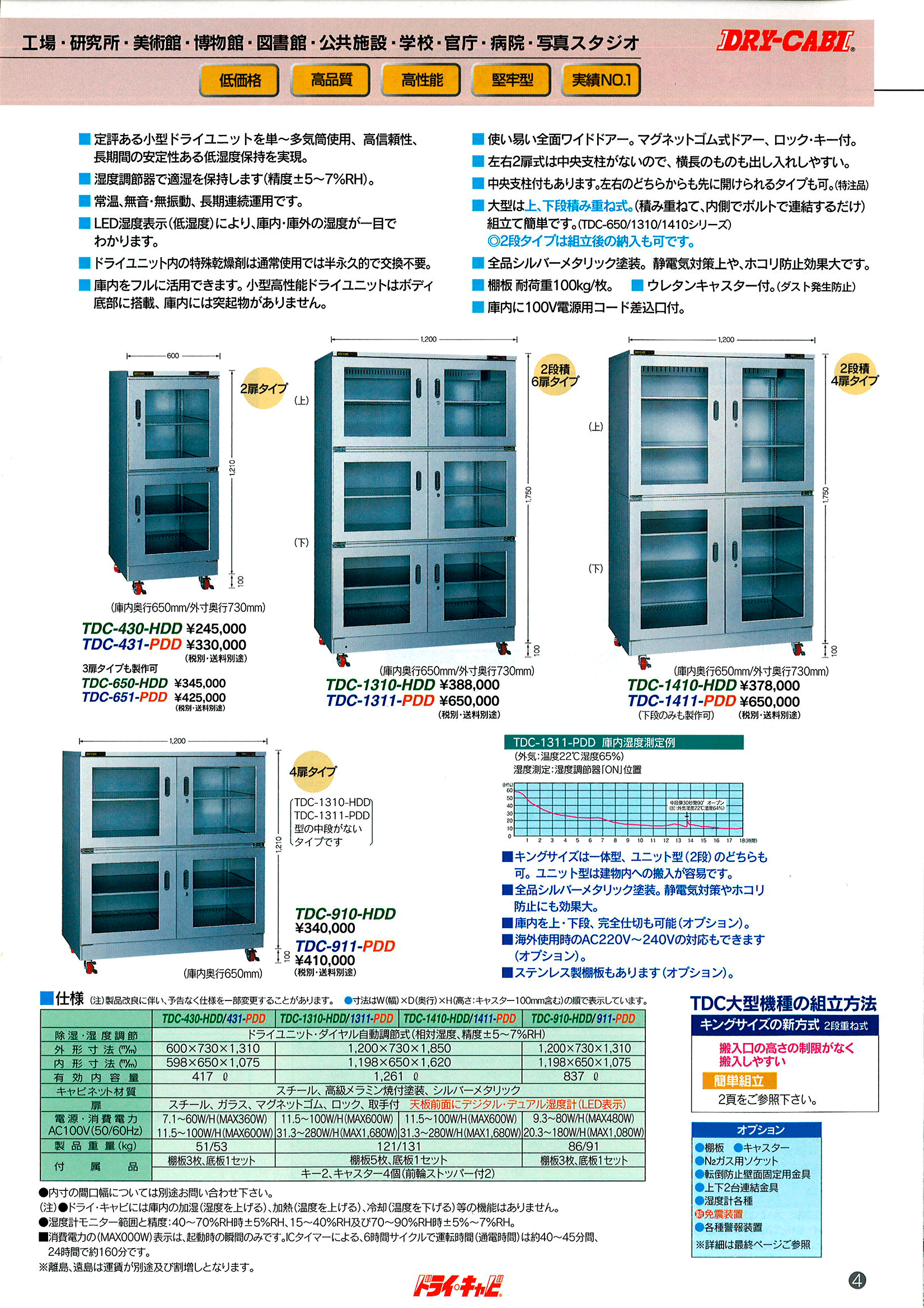 ☆正規品新品未使用品 トーリハン PH-112 防湿庫 ドライ キャビ