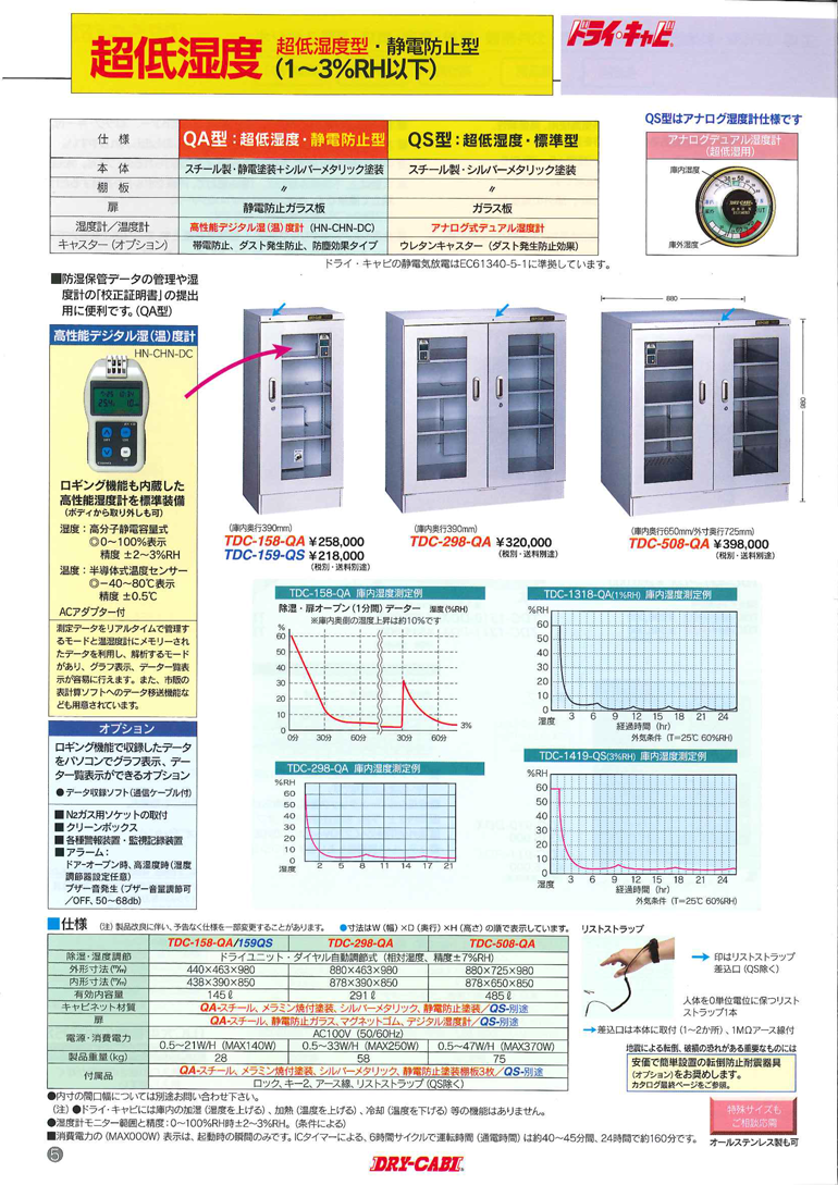 時間指定不可 ドクターマート衛生用品1-2918-43 ドライ キャビ? 中湿度用 880×710×988mm TDC-510-DD 