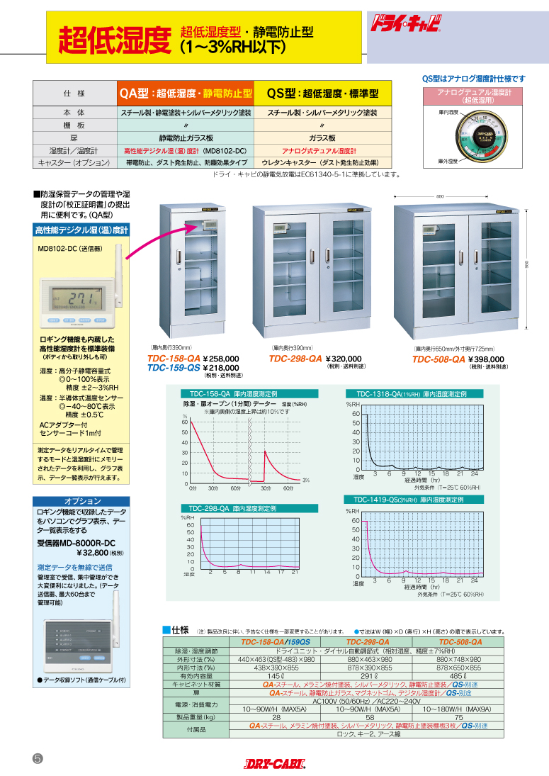 期間限定】 ドクターマート衛生用品1-2918-43 ドライ キャビ? 中湿度用 880×710×988mm TDC-510-DD 