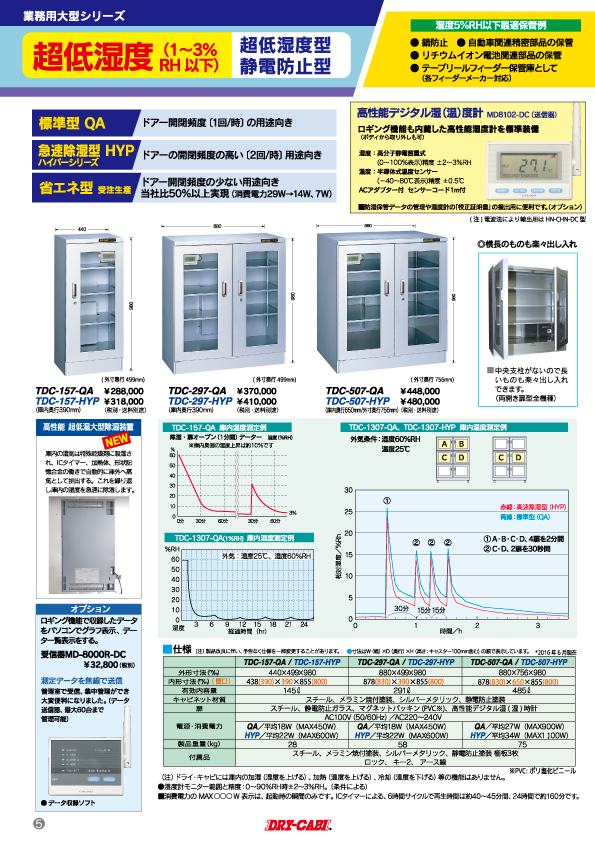 期間限定】 ドクターマート衛生用品1-2918-43 ドライ キャビ? 中湿度用 880×710×988mm TDC-510-DD 