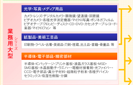 業務用防湿庫：大型シリーズ【カメラ・レンズ・吸湿性樹脂・各種光学測定機器・超低湿度用防湿庫】