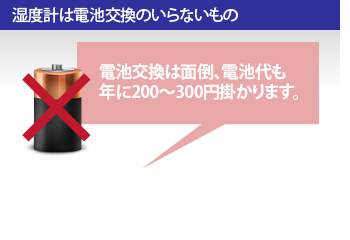 防湿庫の湿度計は電池交換のいらないもの